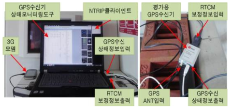 측위정확성 시험 환경