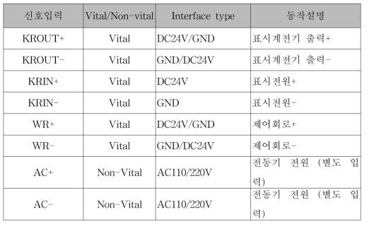 NS형 전기선로전환기 입출력 신호