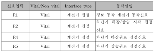 삽입형식 건널목 차단기 입출력 인터페이스