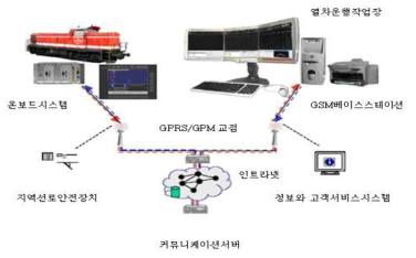 시스템 개관과 서브시스템의 형태