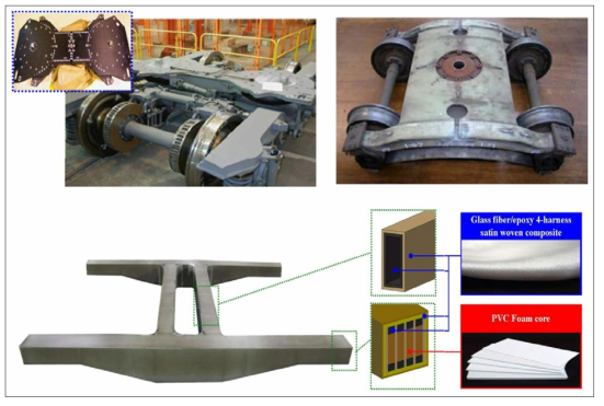 복합재 적용을 통한 경량화 대차프레임의 형상