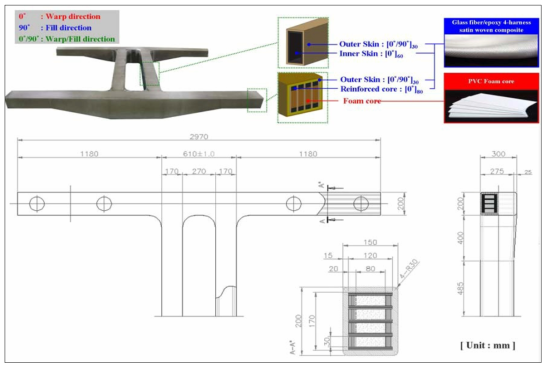 복합재 적용 경량 대차프레임의 형상과 치수