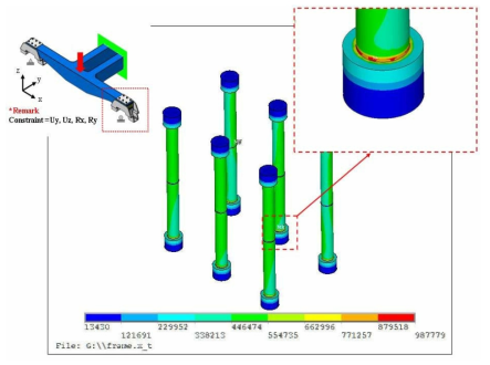 수직하중에 대한 볼트의 응력결과(우)