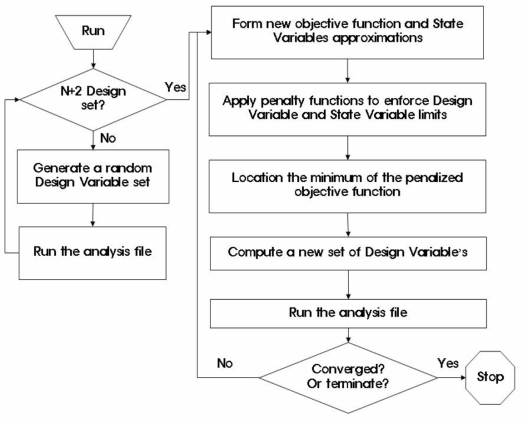 부분문제 근사방법(sub-problem approximation method) 알고리즘