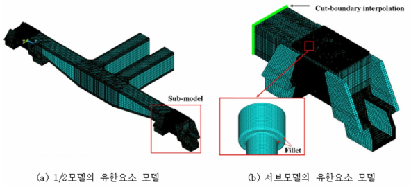 서브모델을 통한 최적화 해석 유한요소 모델