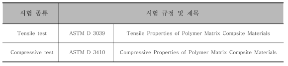 복합재 기본물성 시험 규정