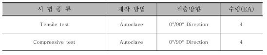 기본물성 시험 시편의 구성과 수량