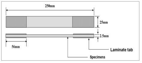 적층 복합재 인장시편의 형상
