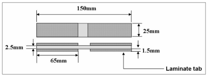 적층 복합재 압축 시편의 형상