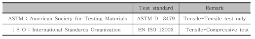 인장-인장, 인장-압축 피로시험 규정