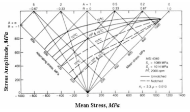 종합선도(Master diagram)의 예