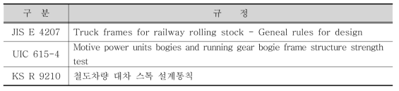 대차프레임 피로강도 평가 규정