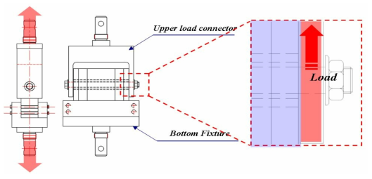 대차프레임 볼트 체결부 하중시험 지그의 개념설계