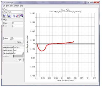 Modify Wheel Curve