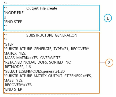 Example of ABAQUS Input Data for MNF Bulid