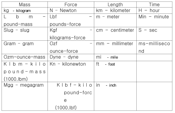 DTI Units