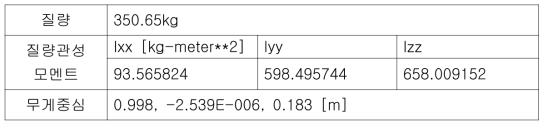 Flexible Bogie Frame제원