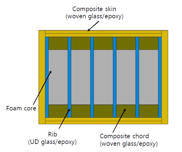 복합소재 대차프레임용 사이드 프레임의 기본구조