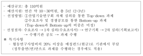 2009년도 산업기술연구회 협동연구사업 개요