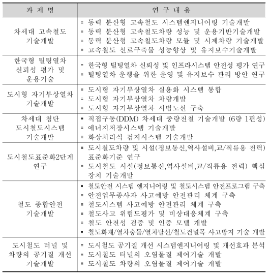 계속과제 세부 연구개발 내용