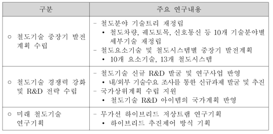 연구개발의 주요내용