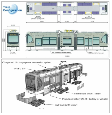일본 하이브리드 저상트램 SWIMO-X의 차량과 대차 구성 예