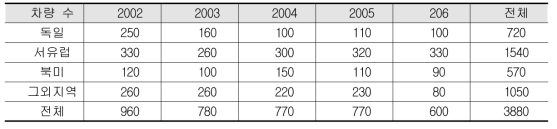 Volume of LRV