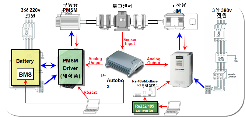 추진제어시스템 테스트 벤치 구동 로직