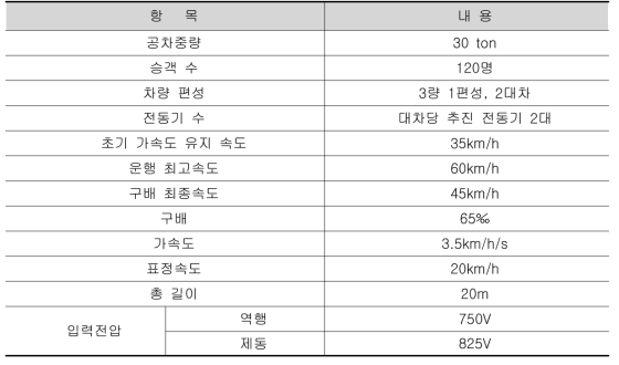 차량 성능 사양