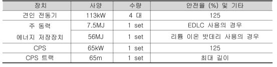 각 구성요소별 사양