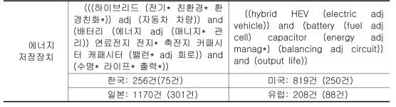 특허검색 키워드