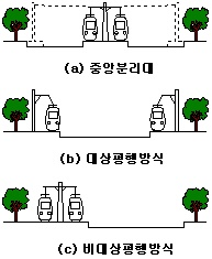 노면전차의 주행로방식