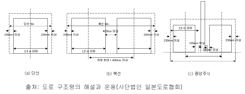 궤도부설(폭) 방식