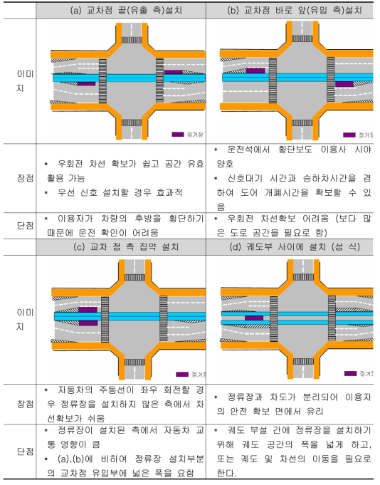 정류장 배치의 장단점