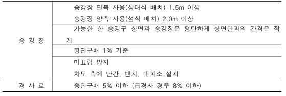 중점정비지구에서 원활한 이동을 위한 도로구조기준의 정류장 구조 개요