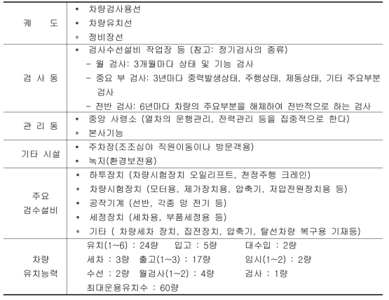 차량기지 주요 설비 구성