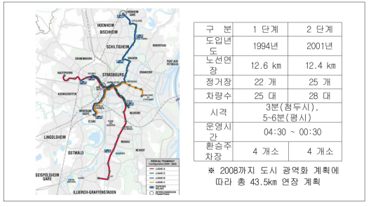 스트라스부르그 트램 노선도 및 도입사례