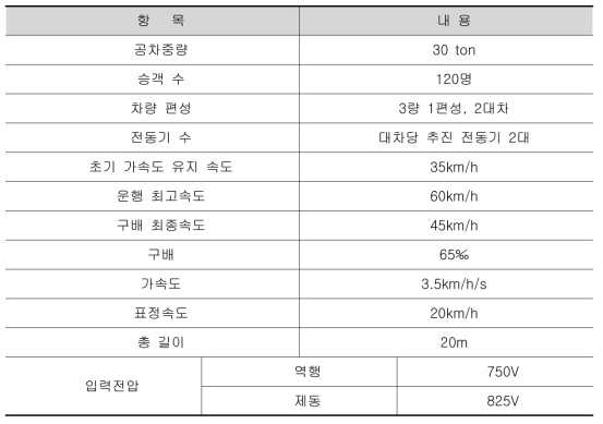 차량 성능 사양