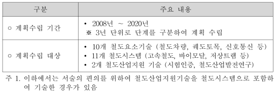 중장기 발전계획의 개요