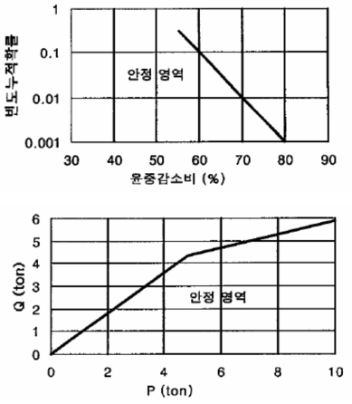 횡압의 허용한도