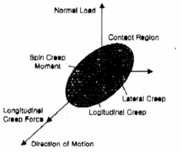 Force on contact plan