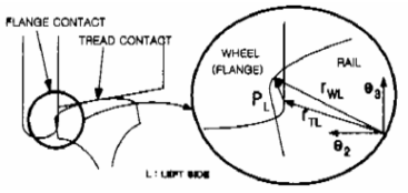 Flange contact