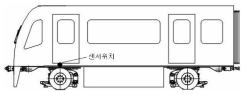 부착된 센서 위치