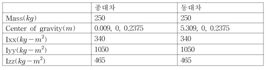 안내 프레임의 특성