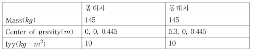 타이어의 특성