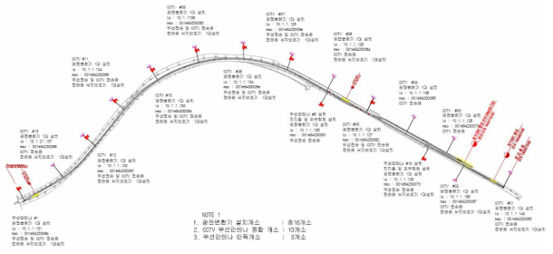 통합무선설비 지상무선국 시험선 설치도