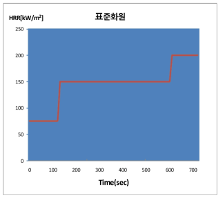 표준화원 설정