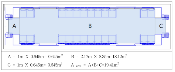 KAGT 차량 내부 면적 산정
