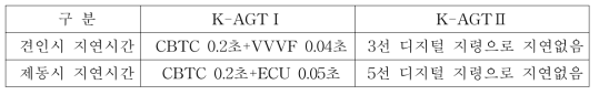 TCMS 개선사항