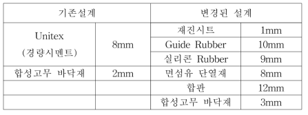 바닥구조 개선사항